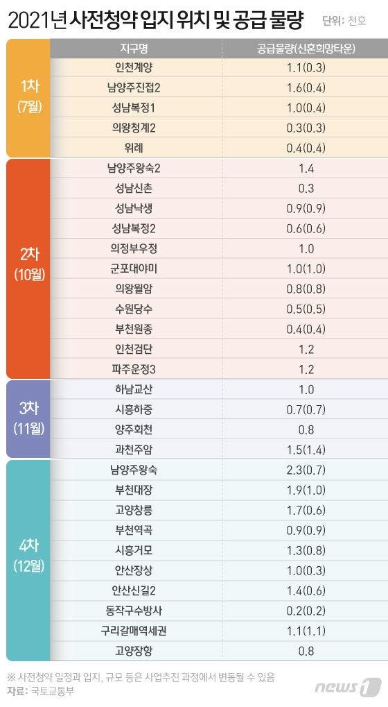 본문 이미지 - ⓒ News1 이은현 디자이너