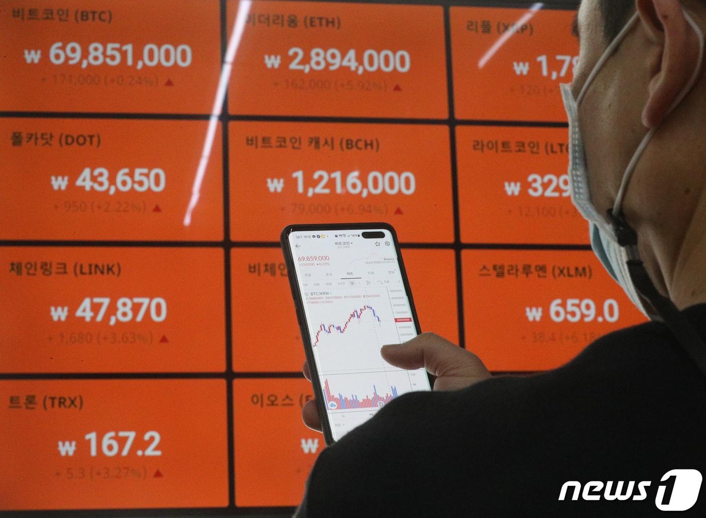 도지코인 광풍]②