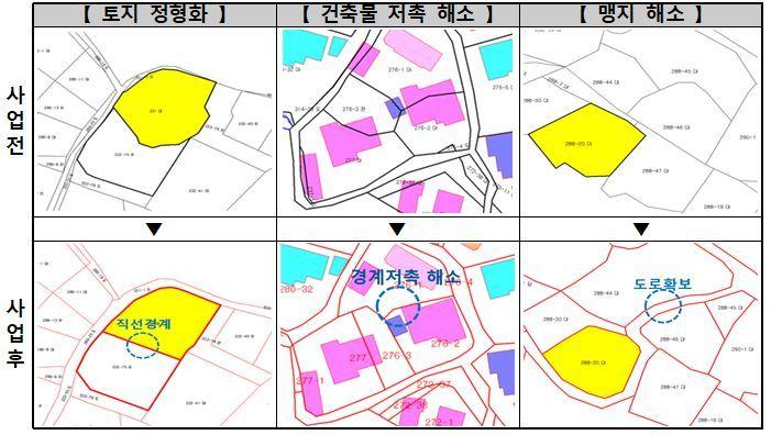 본문 이미지 - 토지 활용가치 향상 사례(국토부 제공)ⓒ 뉴스1