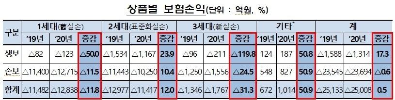 본문 이미지 - (사진제공 = 금융감독원) ⓒ 뉴스1