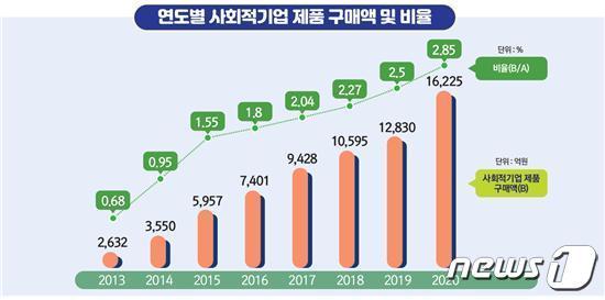 본문 이미지 - (고용노동부 제공)