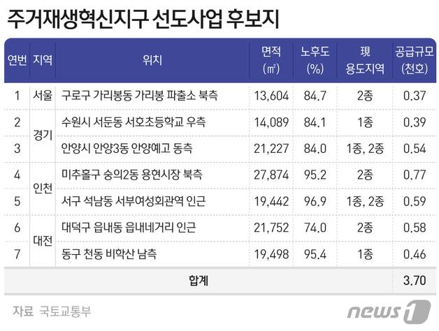 본문 이미지 - ⓒ News1 최수아 디자이너