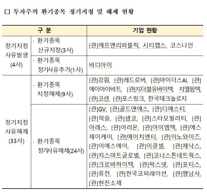 본문 이미지 - 한국거래소 제공ⓒ 뉴스1