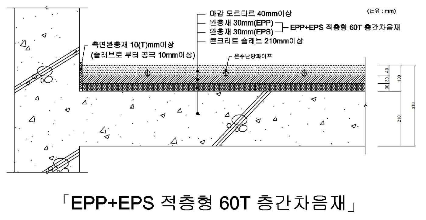 본문 이미지 - EPP+EPS 적층형 60㎜ 층간차음재. (한화건설 제공) ⓒ 뉴스1