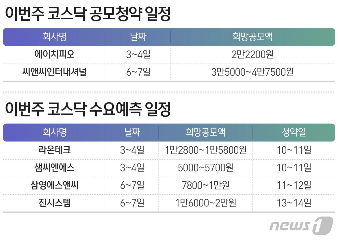 본문 이미지 - ⓒ 뉴스1 최수아 디자이너