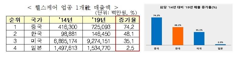 본문 이미지 - (전경련 제공)ⓒ 뉴스1