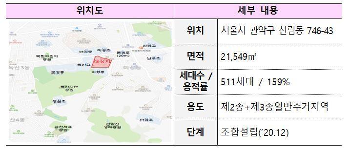 본문 이미지 - 미성건영아파트 단지 개요(국토부 제공)ⓒ 뉴스1