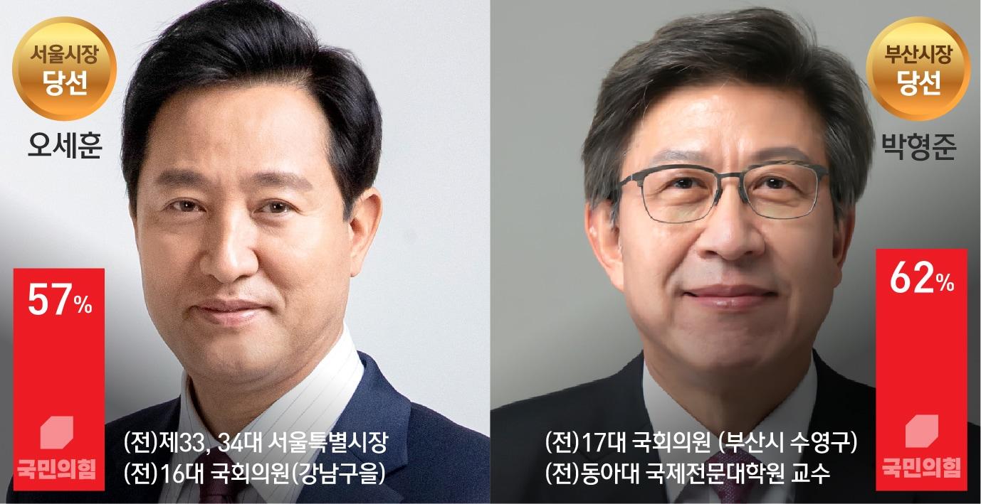 본문 이미지 - ⓒ News1 최수아 디자이너