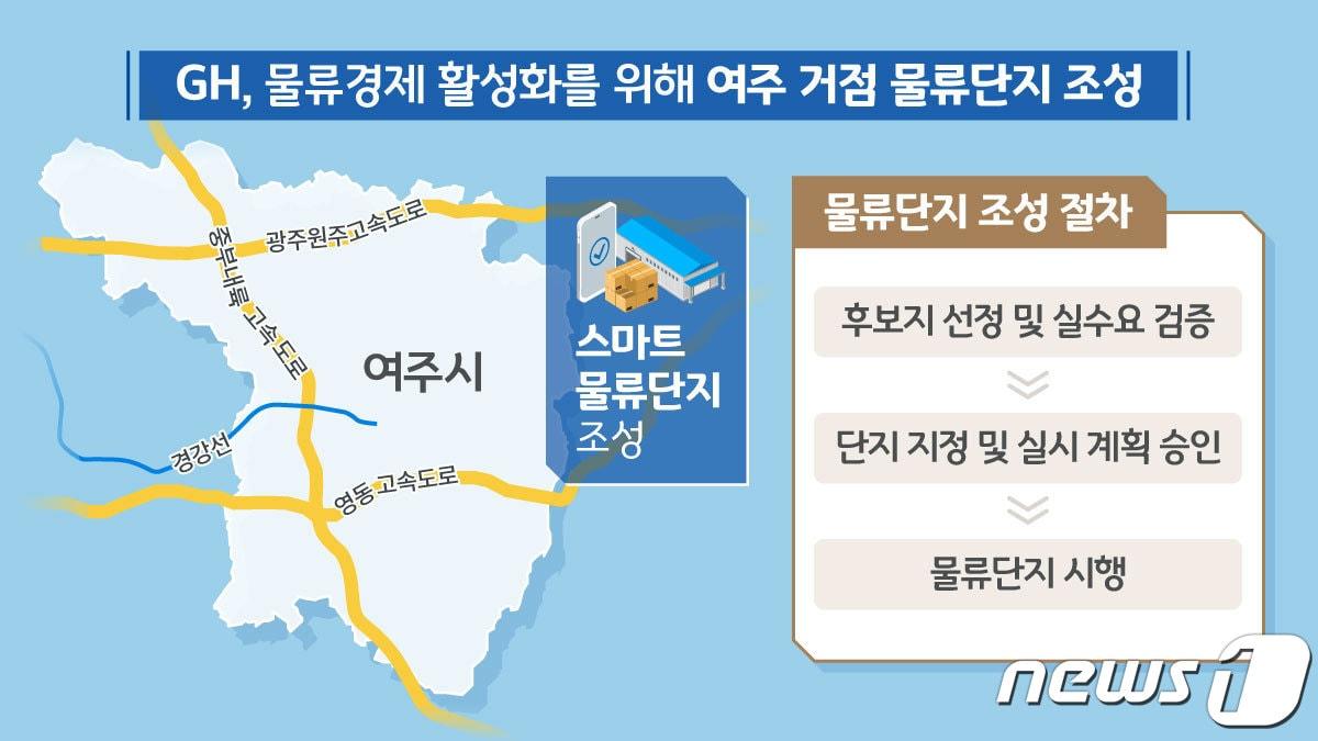 본문 이미지 - GH는 여주시에 70만㎡ 규모의 물류단지를 조성하기로 하고, 8일 사업추진을 위한 용역에 들어갔다.(GH 제공)ⓒ 뉴스1
