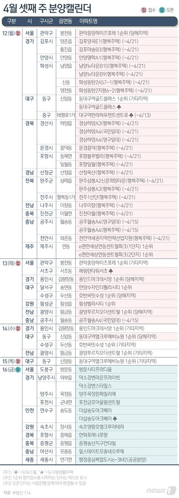 본문 이미지 - ⓒ News1 이은현 디자이너