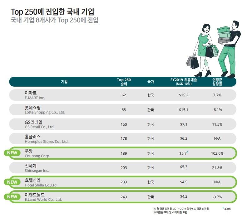 본문 이미지 - (한국 딜로이트 그룹 제공)ⓒ 뉴스1