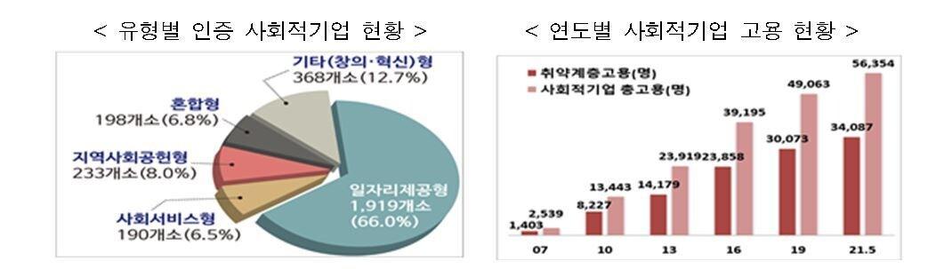 본문 이미지 - (고용노동부 제공)