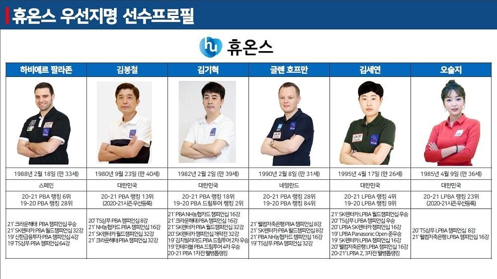 본문 이미지 - PBA 제8구단 휴온스가 우선지명으로 뽑은 6명의 선수들(PBA 제공)ⓒ 뉴스1