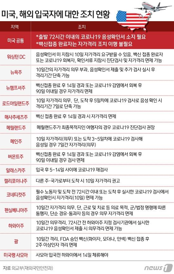 본문 이미지 - ⓒ News1 김일환 디자이너