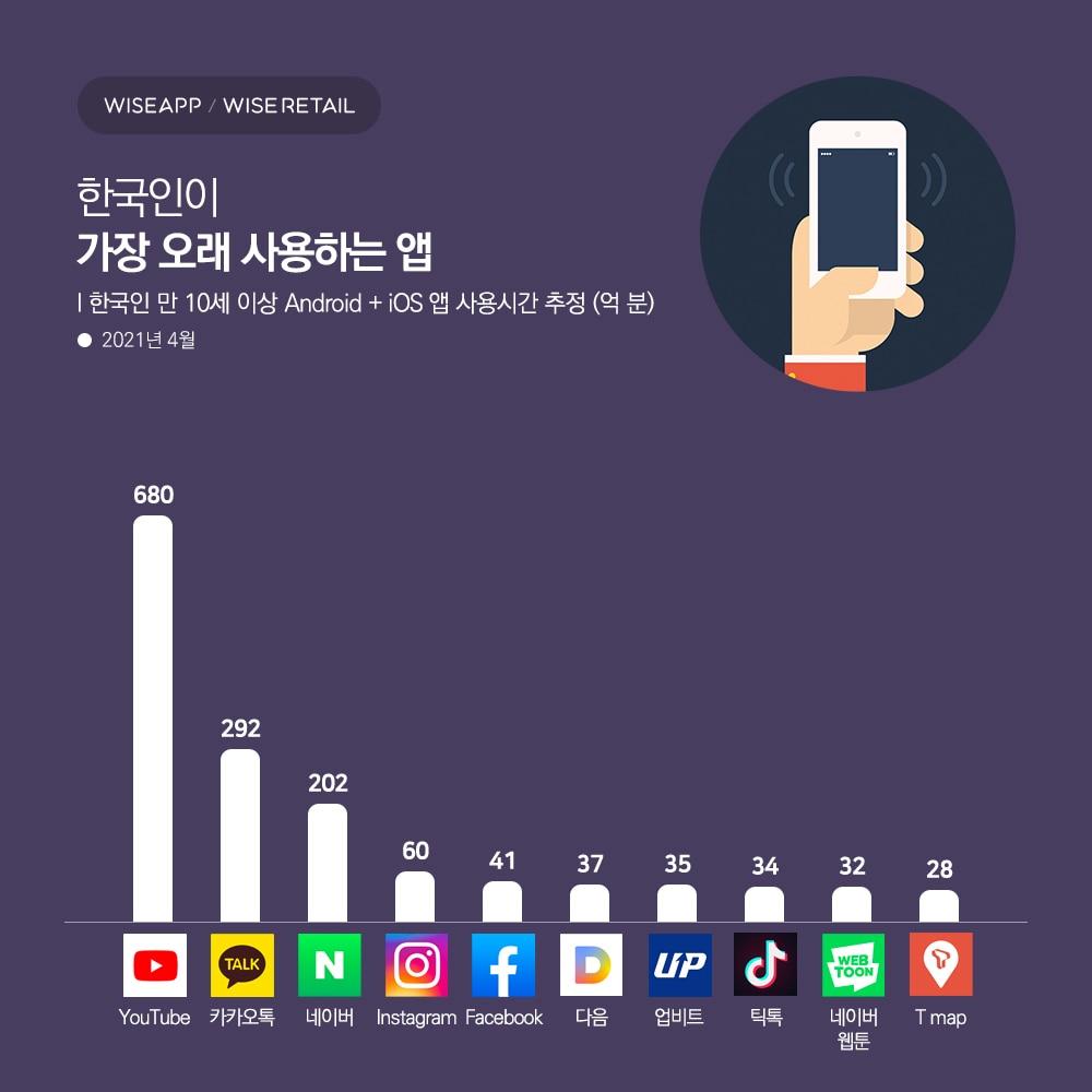 본문 이미지 - (와이즈앱 제공) ⓒ 뉴스1