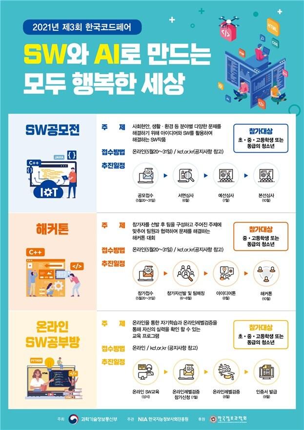 본문 이미지 - 한국코드페어 포스터 (과학기술정보통신부 제공) 2021.05.18 /뉴스1