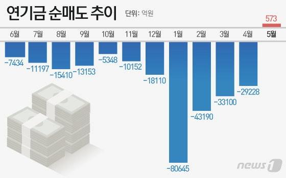 본문 이미지 - ⓒ News1 이은현 디자이너