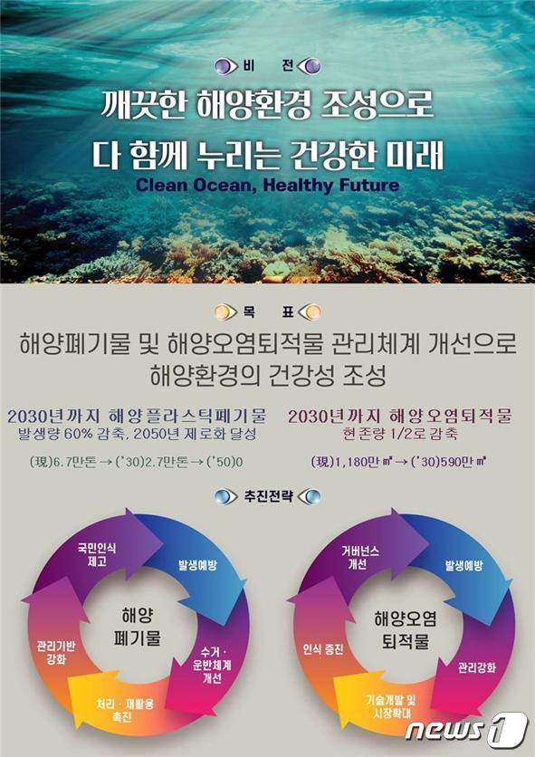 본문 이미지 - '제1차 해양폐기물 및 해양오염퇴적물 관리 기본계획' 추진체계(해양수산부 제공)ⓒ 뉴스1