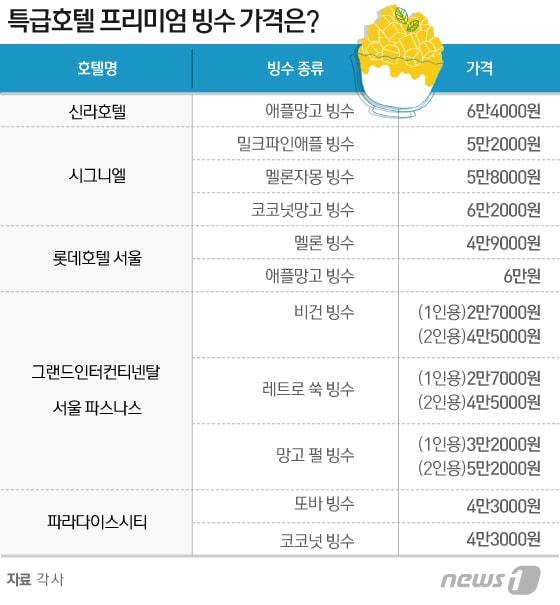 본문 이미지 - ⓒ News1 이지원 디자이너