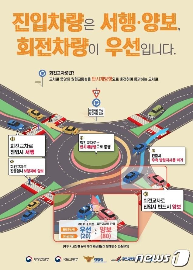 본문 이미지 - 회전교차로 통행방법. (사진은 기사 내용과 무관함) / 뉴스1 ⓒ News1