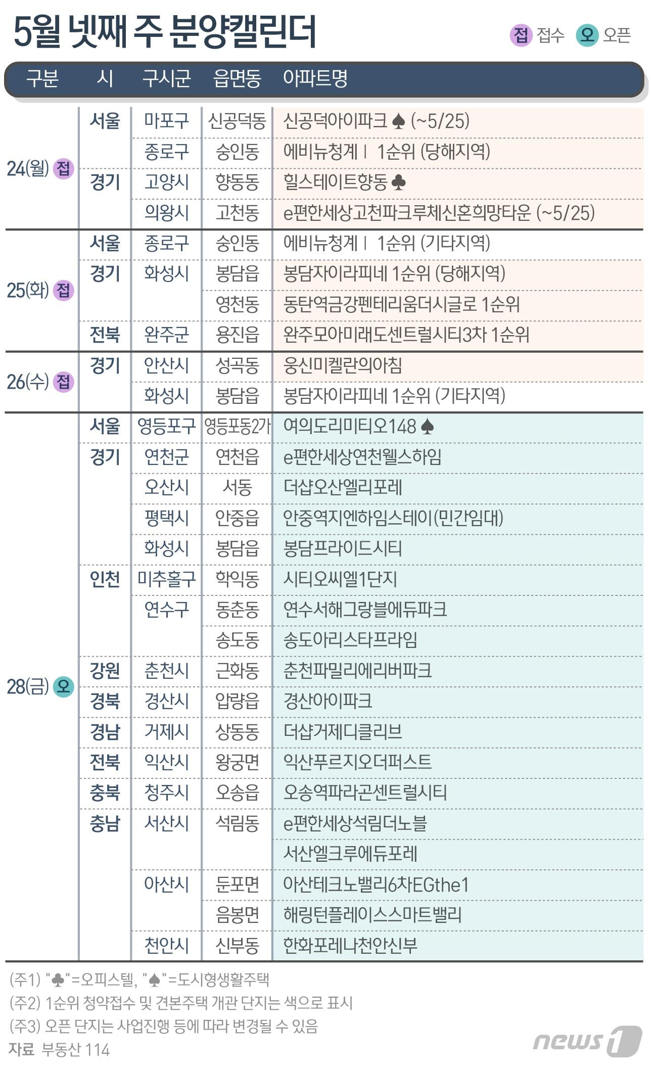 본문 이미지 - ⓒ News1 최수아 디자이너