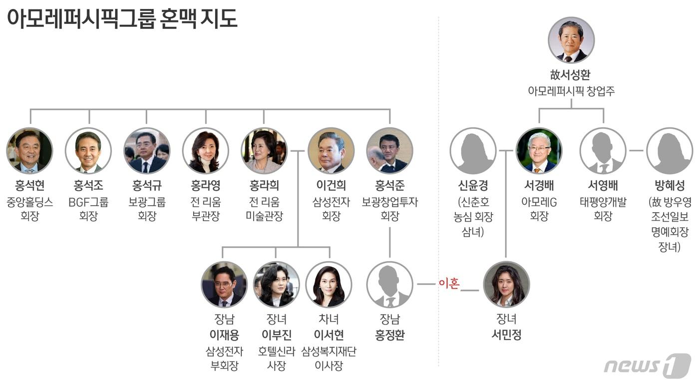 ⓒ News1 최수아 디자이너