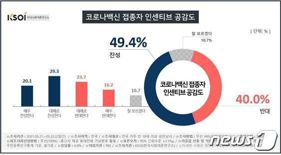 본문 이미지 - ⓒ 뉴스1