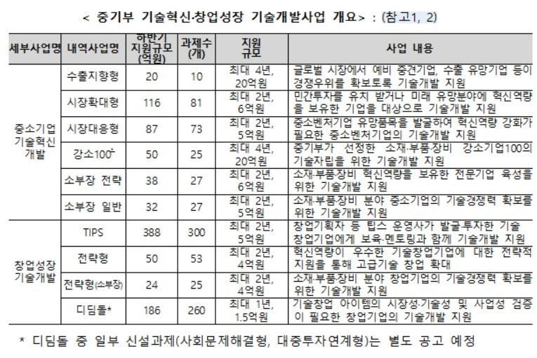 본문 이미지 - ⓒ 뉴스1