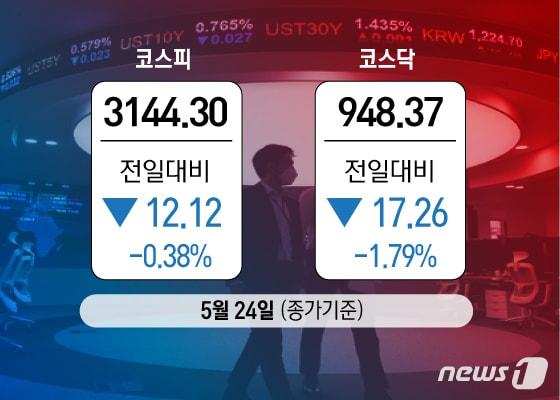 본문 이미지 - ⓒ News1 이지원 디자이너