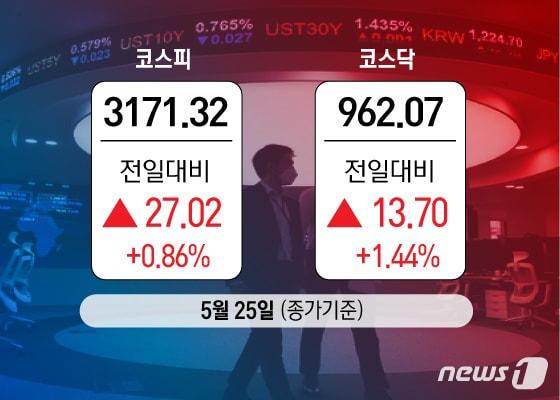 본문 이미지 - ⓒ News1 이지원 디자이너