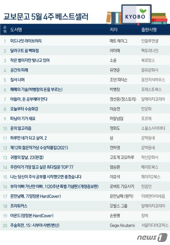 본문 이미지 - ⓒ News1 이지원 디자이너
