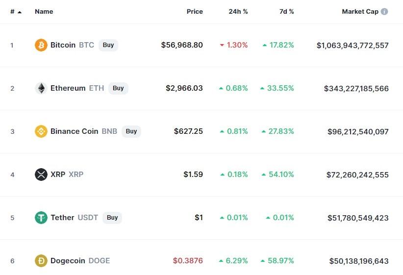 본문 이미지 - 이 시각 현재 주요 암호화폐 시황 - 코인마켓캡 갈무리