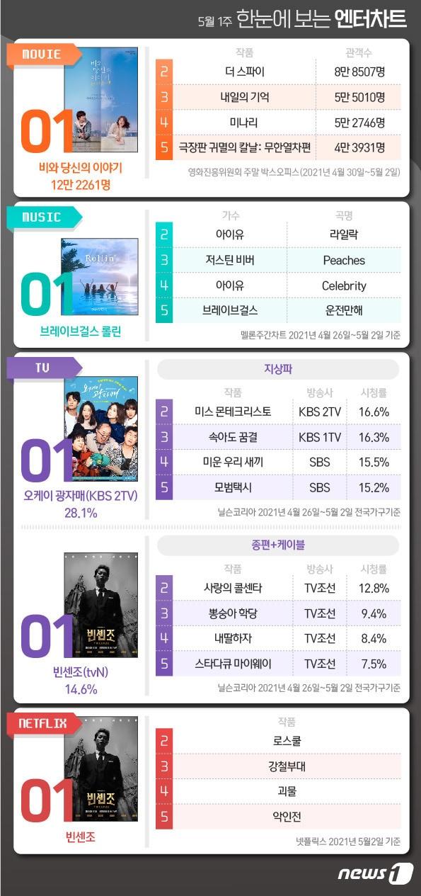 본문 이미지 - ⓒ News1 최수아 디자이너