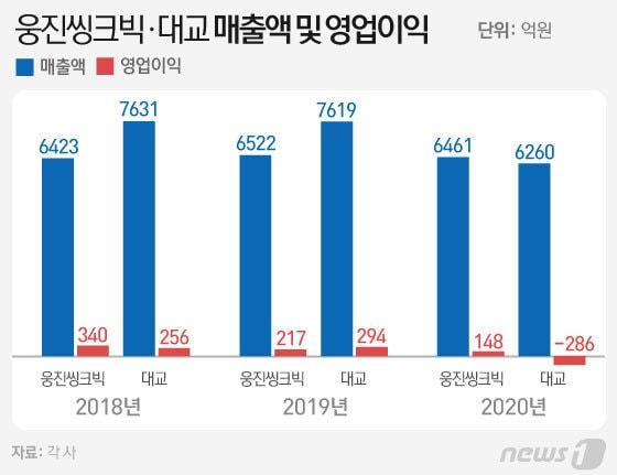 본문 이미지 - ⓒ News1 이은현 디자이너