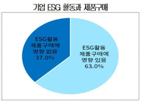 본문 이미지 - 대한상의 제공. ⓒ 뉴스1