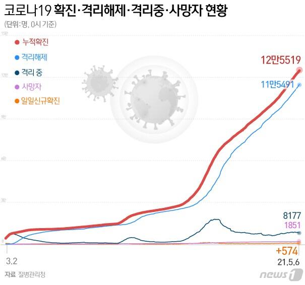 본문 이미지 - ⓒ News1 이은현 디자이너