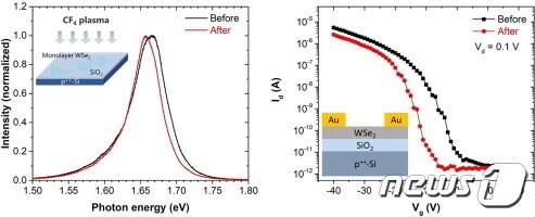 본문 이미지 - 국민대 신소재공학부 정종호 학생이 SCI 학술지에 게재한 반도체 관련 논문의 일부. (국민대 제공) ⓒ 뉴스1