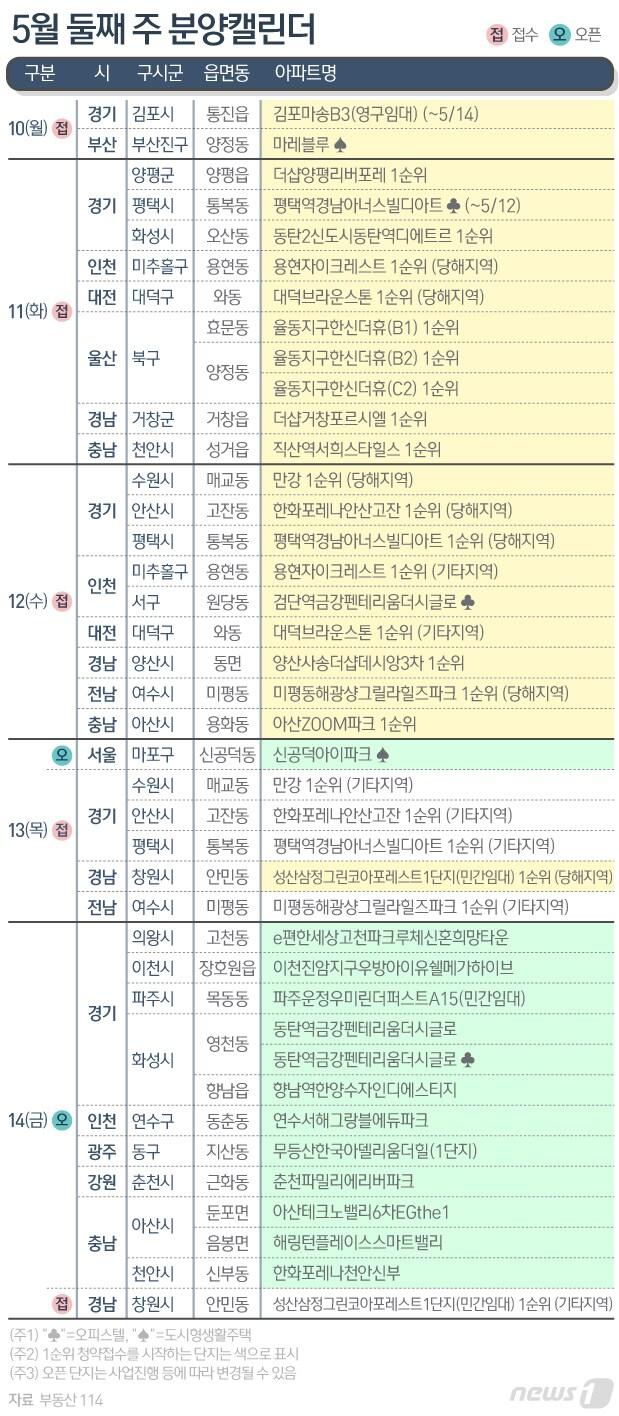 본문 이미지 - ⓒ News1 이지원 디자이너