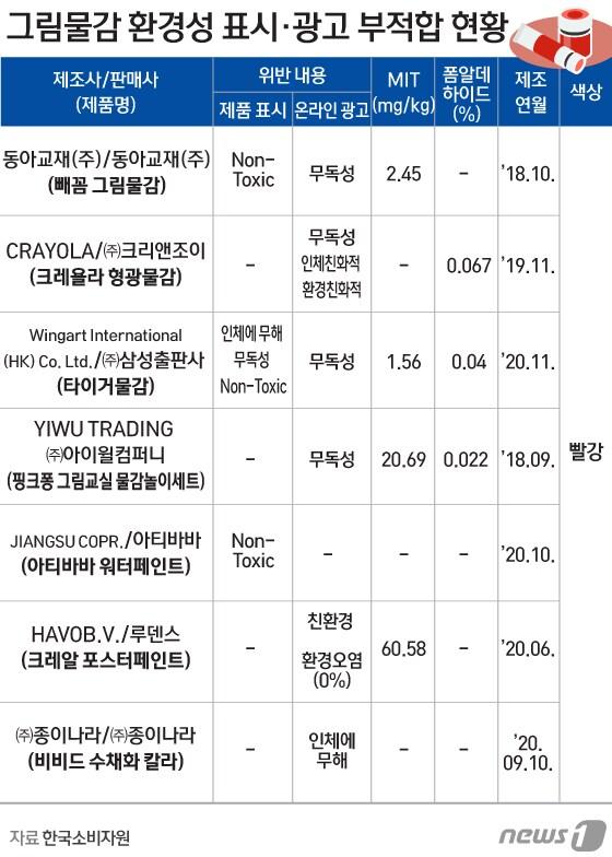 본문 이미지 - ⓒ News1 김일환 디자이너