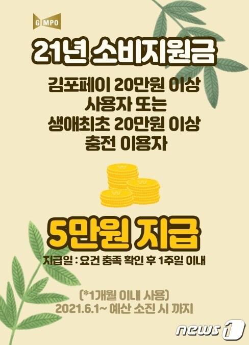 본문 이미지 - 경기지역화폐 소비지원금 홍보 포스터(김포시제공)ⓒ 뉴스1