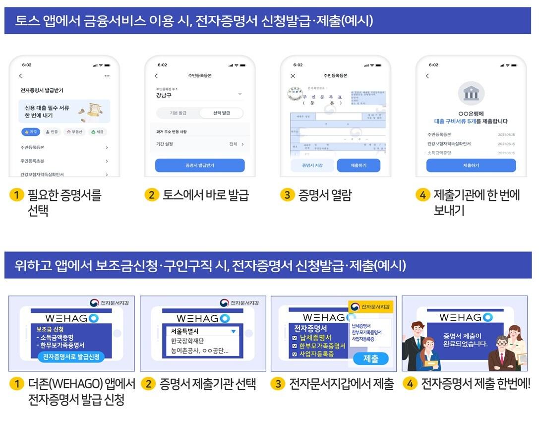 본문 이미지 - 토스·위하고 앱에서 전자증명서를 이용하는 방법.(행정안전부 제공)ⓒ 뉴스1