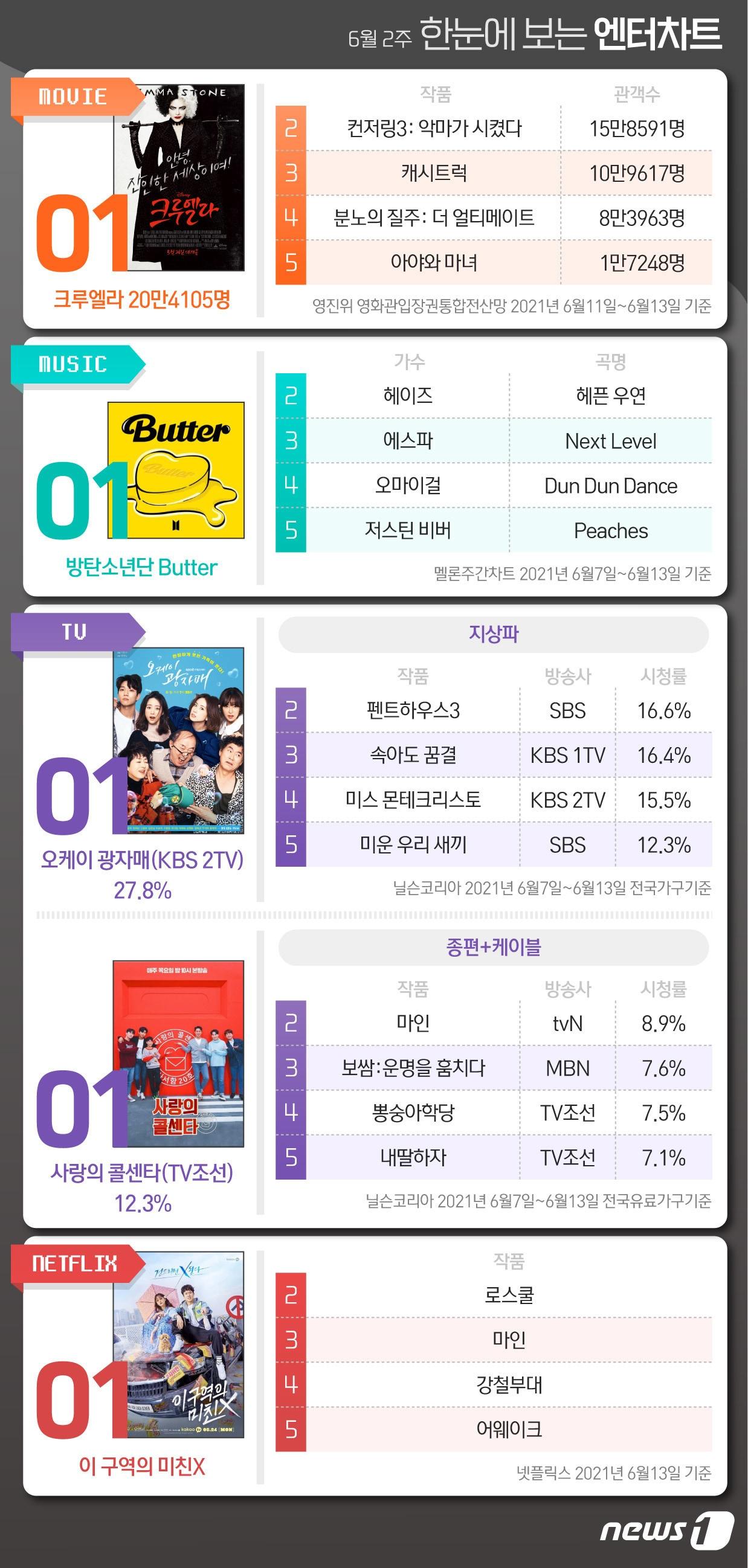 본문 이미지 - ⓒ News1 최수아 디자이너