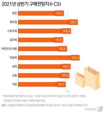 본문 이미지 - ⓒ News1 최수아 디자이너