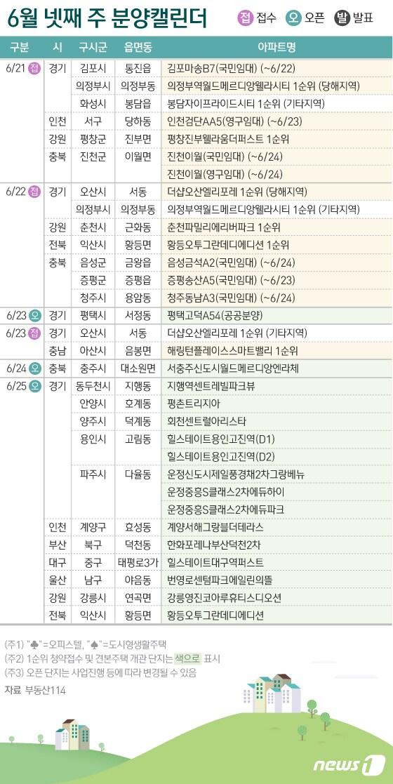 본문 이미지 - ⓒ News1 이은현 디자이너
