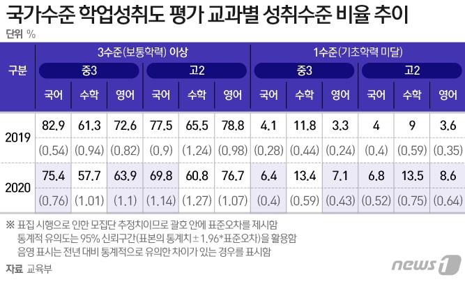 본문 이미지 - ⓒ News1 이지원 디자이너