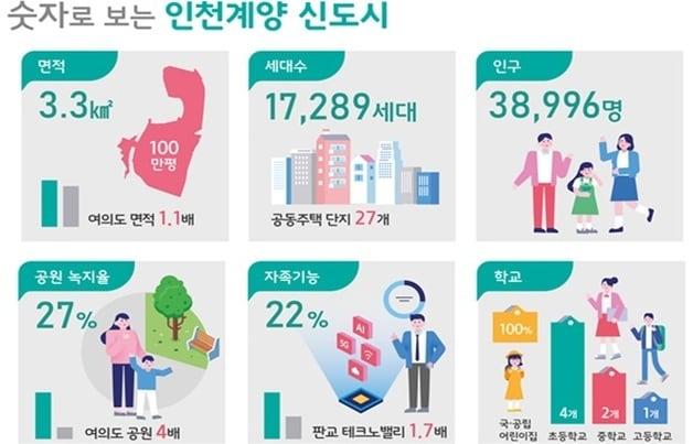 본문 이미지 - 인천계양 신도시 개요(국토부 제공)ⓒ 뉴스1