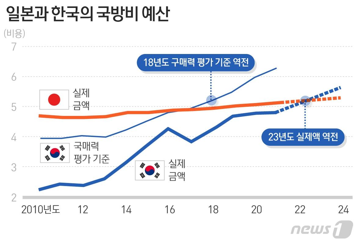 본문 이미지 - 출처: 닛케이 ⓒ News1 최수아 디자이너