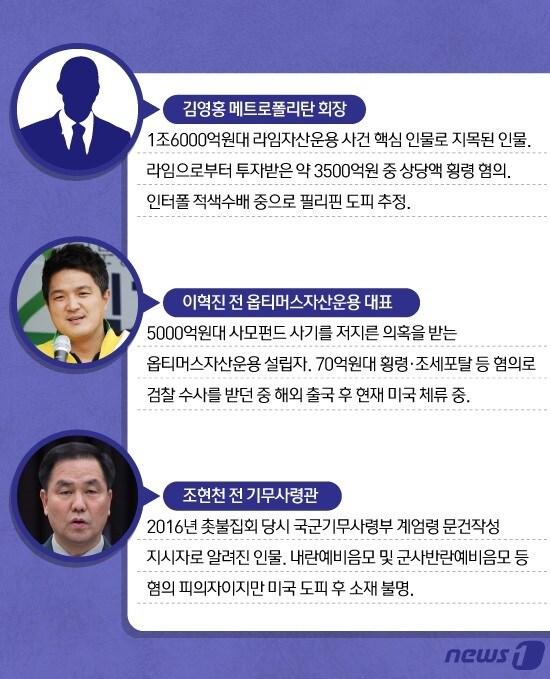 본문 이미지 - ⓒ News1 이지원 디자이너