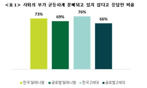 본문 이미지 - (한국 딜로이트 그룹 제공)ⓒ 뉴스1