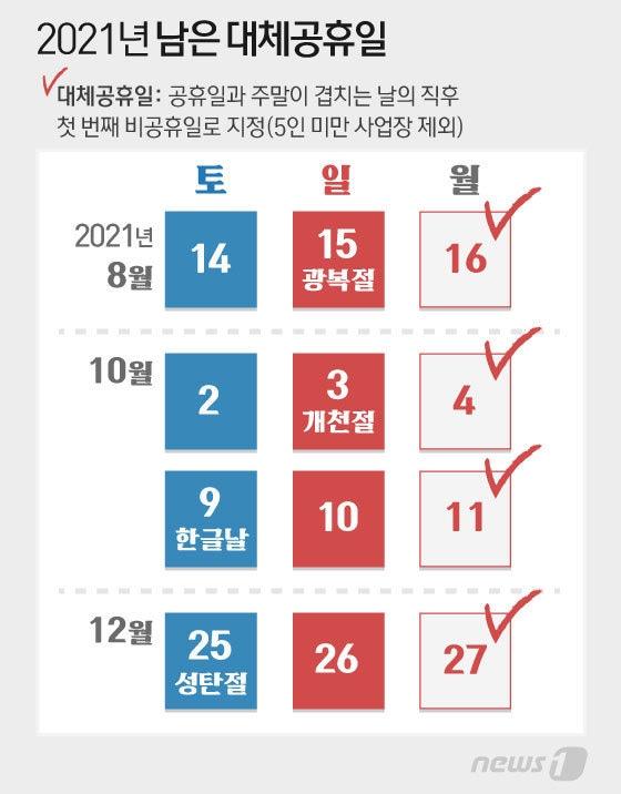 본문 이미지 - ⓒ News1 이은현 디자이너